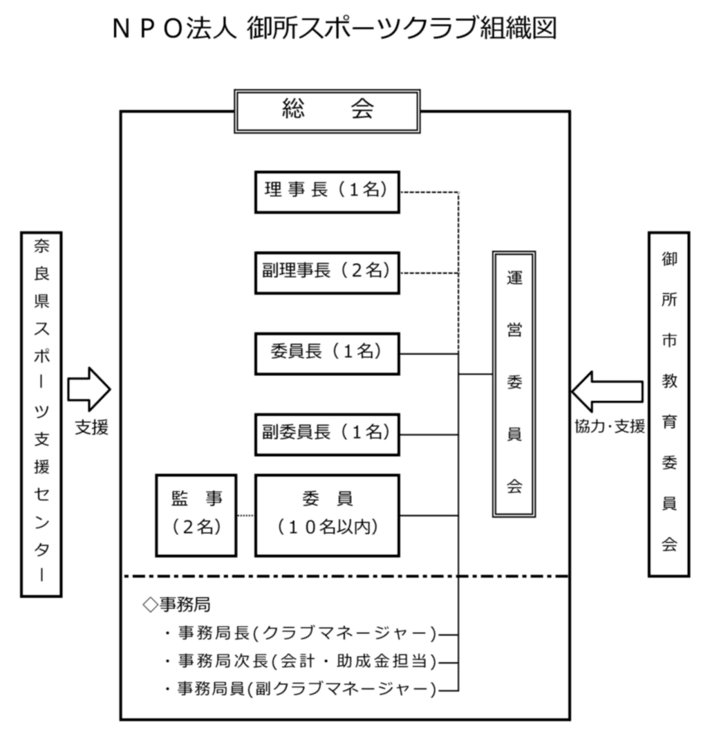 illust-sosikizu