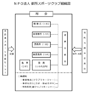 illust-sosikizu